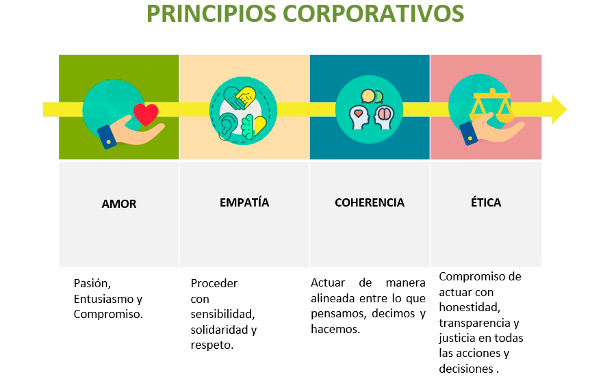 principios-corporativos